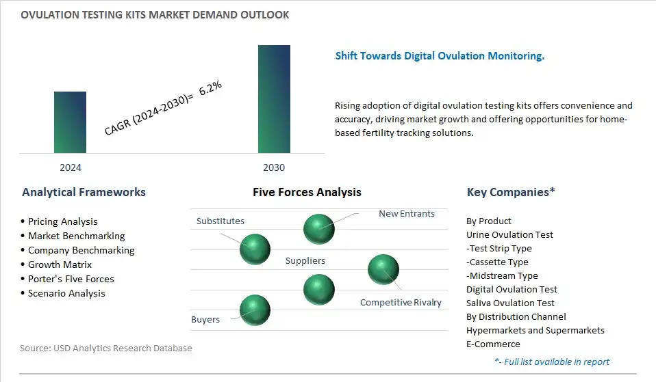 Oxygen Concentrators Industry- Market Size, Share, Trends, Growth Outlook